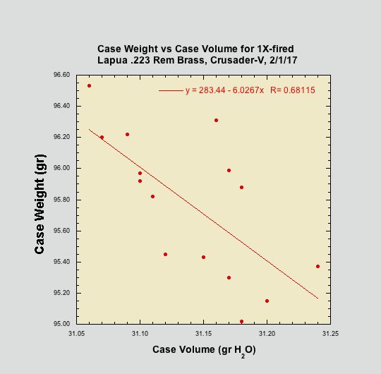 Measuring case internal volume Shooters' Forum